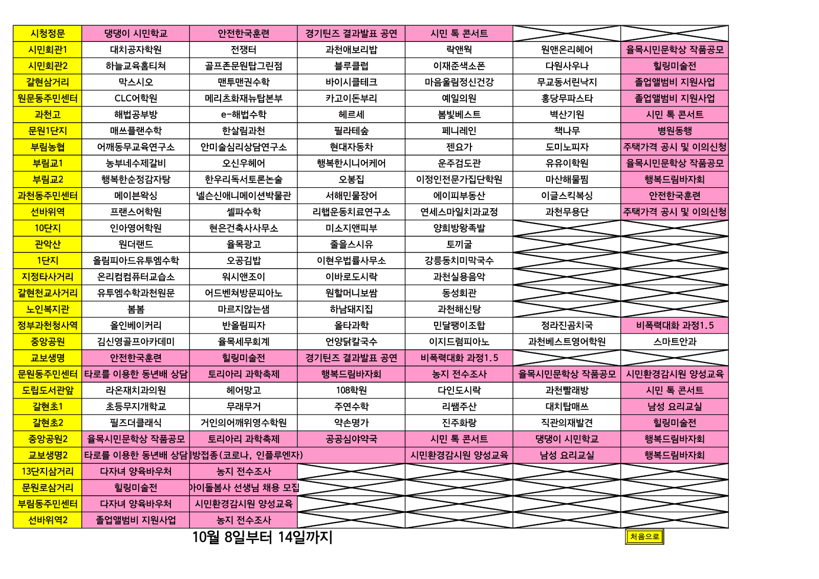 과천시, 10월 현수막 게시대 현황 공개 사진 2