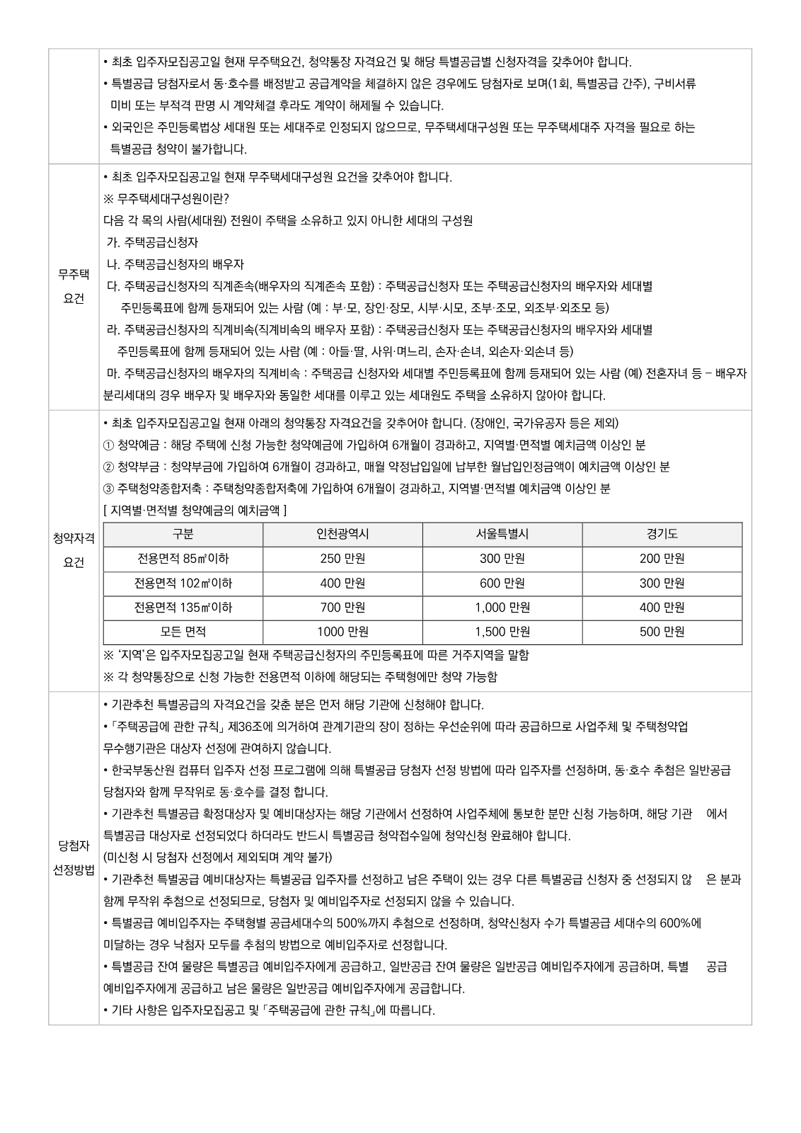 인천 계양 카이브 유보라 장애인 특별공급 사진 3