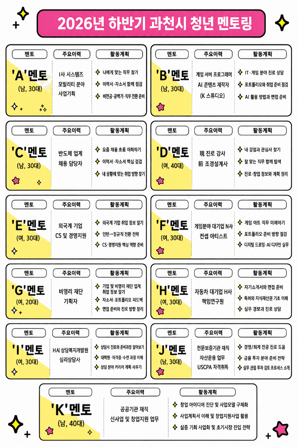 과천시, 2026년 하반기 청년 상담 지원 사업 대상자 31일까지 모집 사진 2