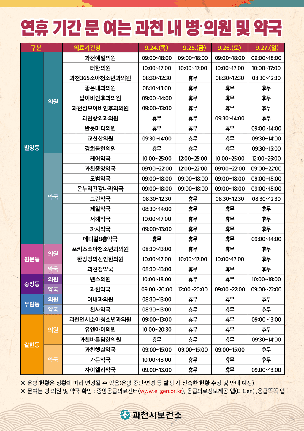 과천시, 추석 연휴 병원·약국 안내
