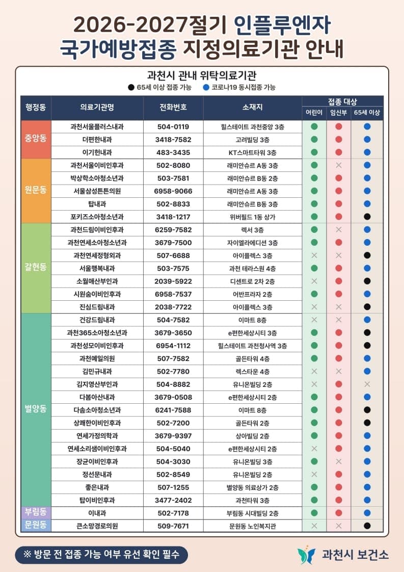 과천시, 21일부터 독감 무료 예방접종 실시 사진 2