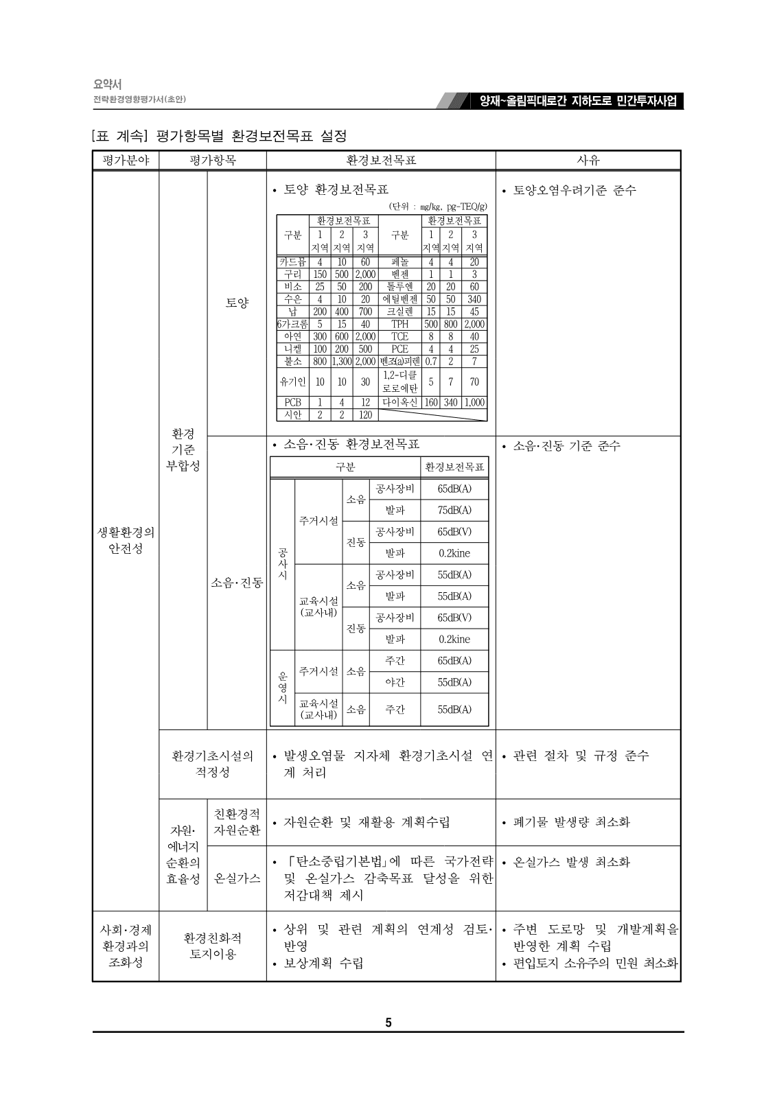 양재~올림픽대로 지하도로 환경평가 초안 공람 사진 6