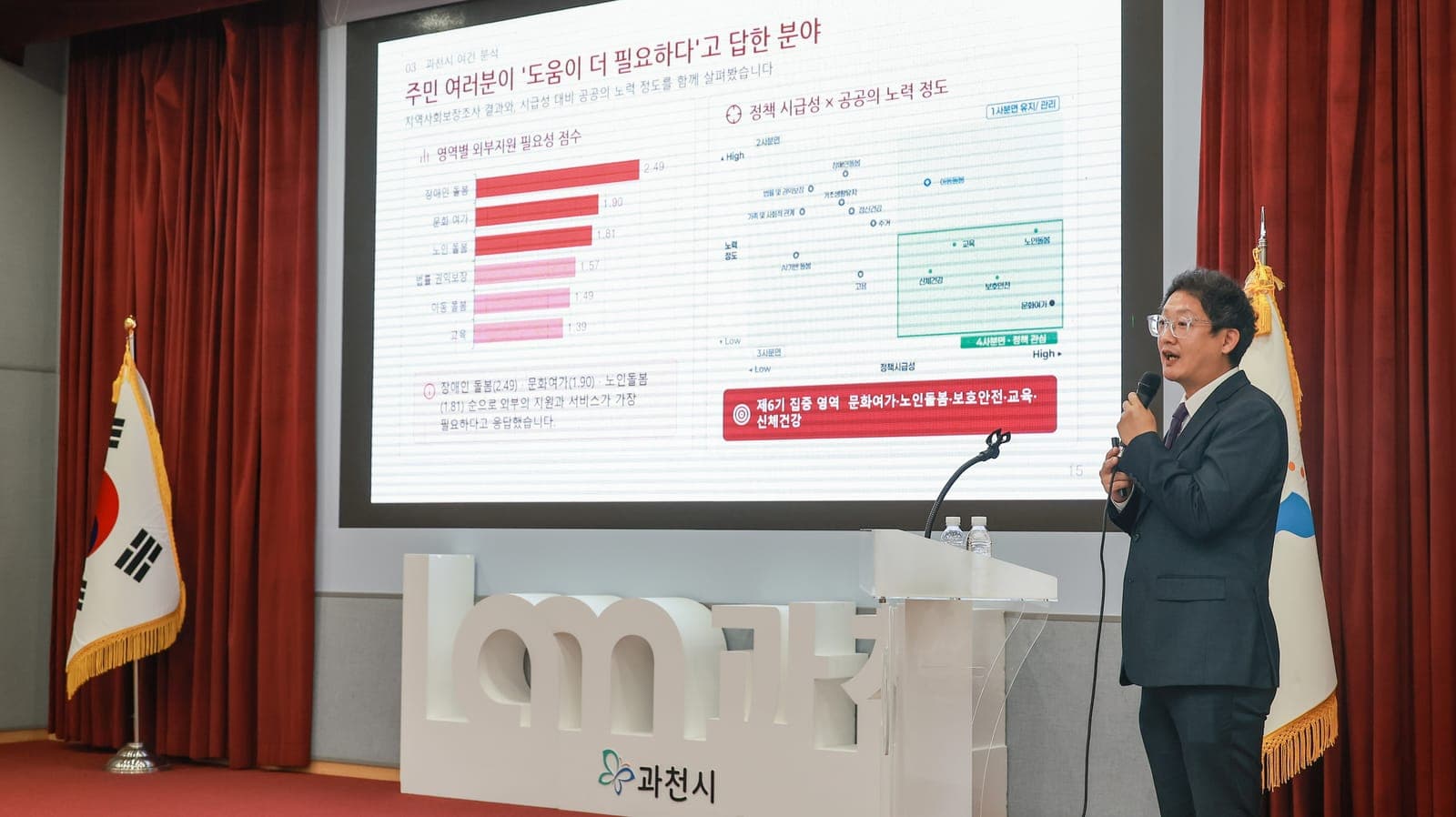 제6기 과천시 지역사회보장계획 공청회 (지역사회보장계획(안) 지방행정발전연구원 최홍준 팀장 발표 모습)