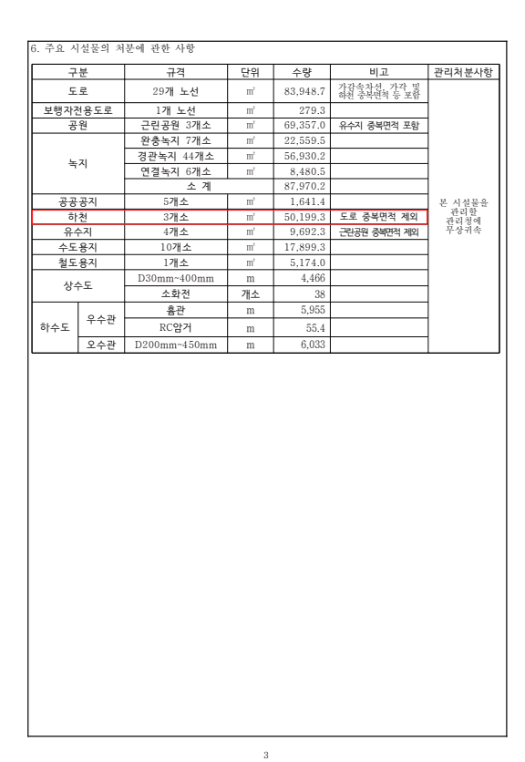 갈현천·제비울천 조성공사 준공 고시 사진 3