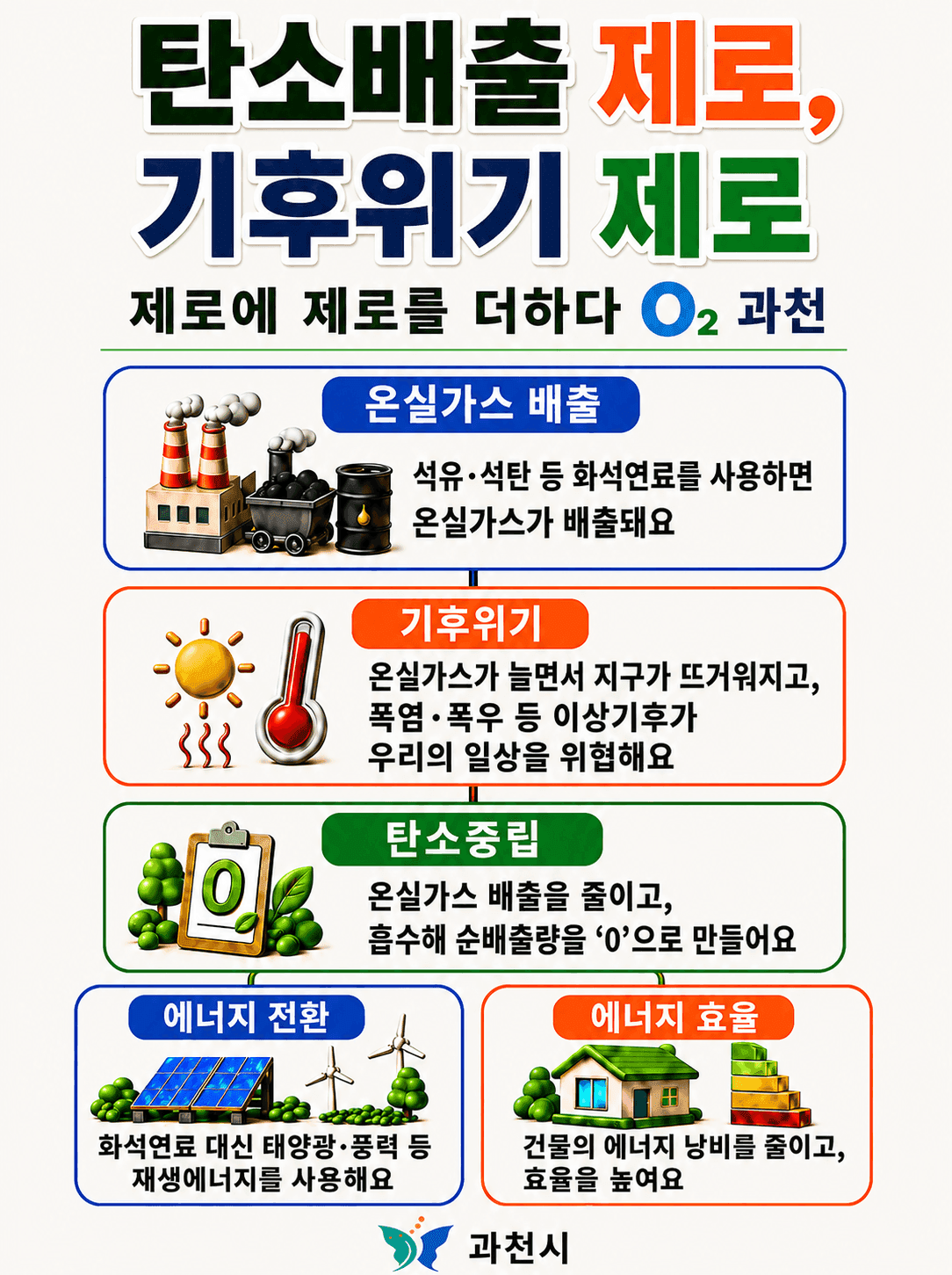 탄소중립 협력망 확대…지역 실천 확산 박차 사진 1
