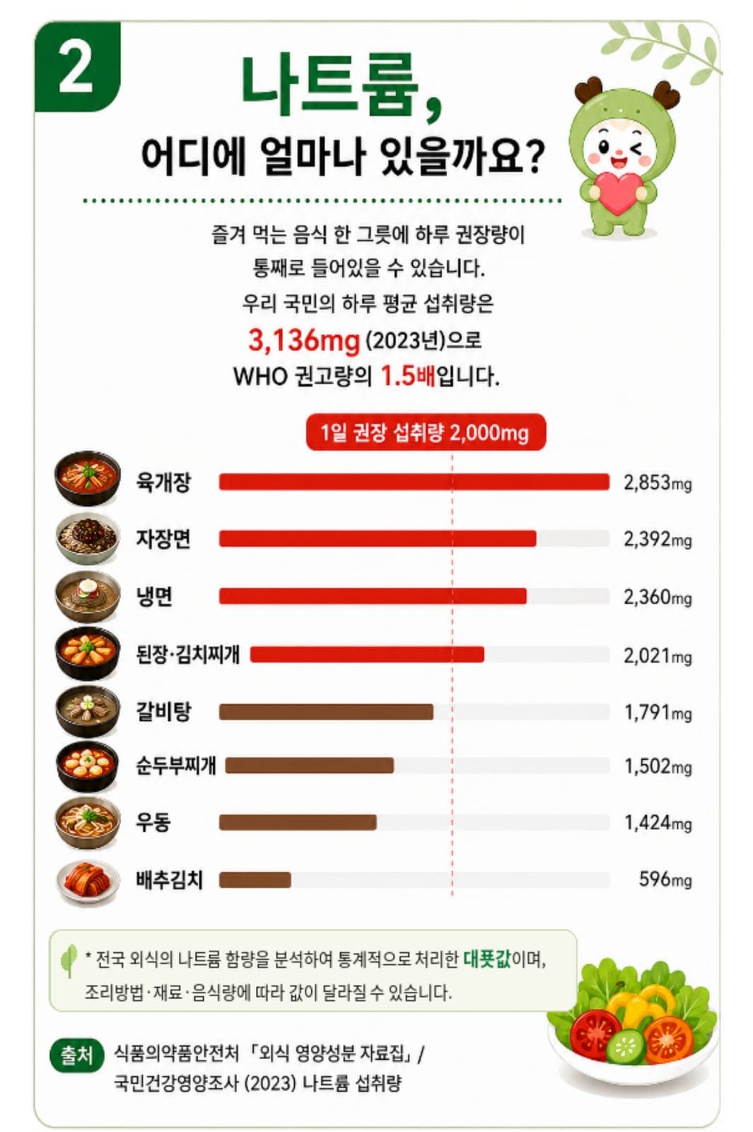 과천시보건소, '덜어내면 가벼워집니다' 나트륨 저감화 캠페인 안내 사진 2