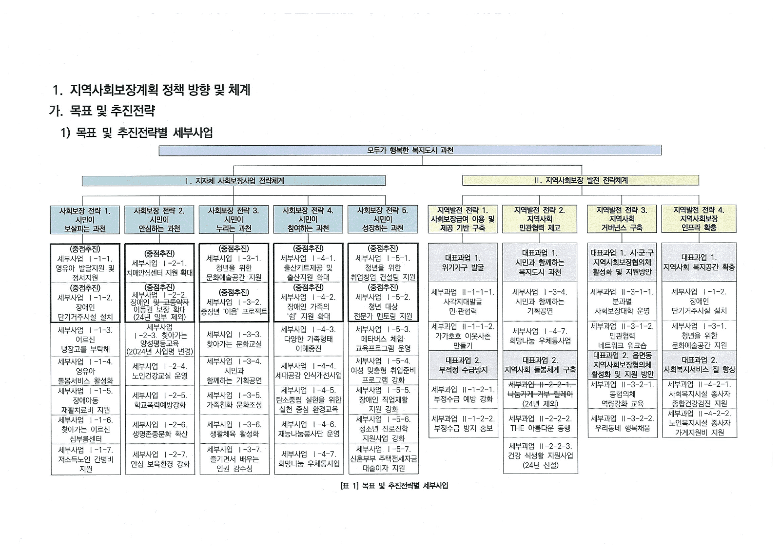 지역사회보장 연차별 시행계획 변경안 공고 사진 2