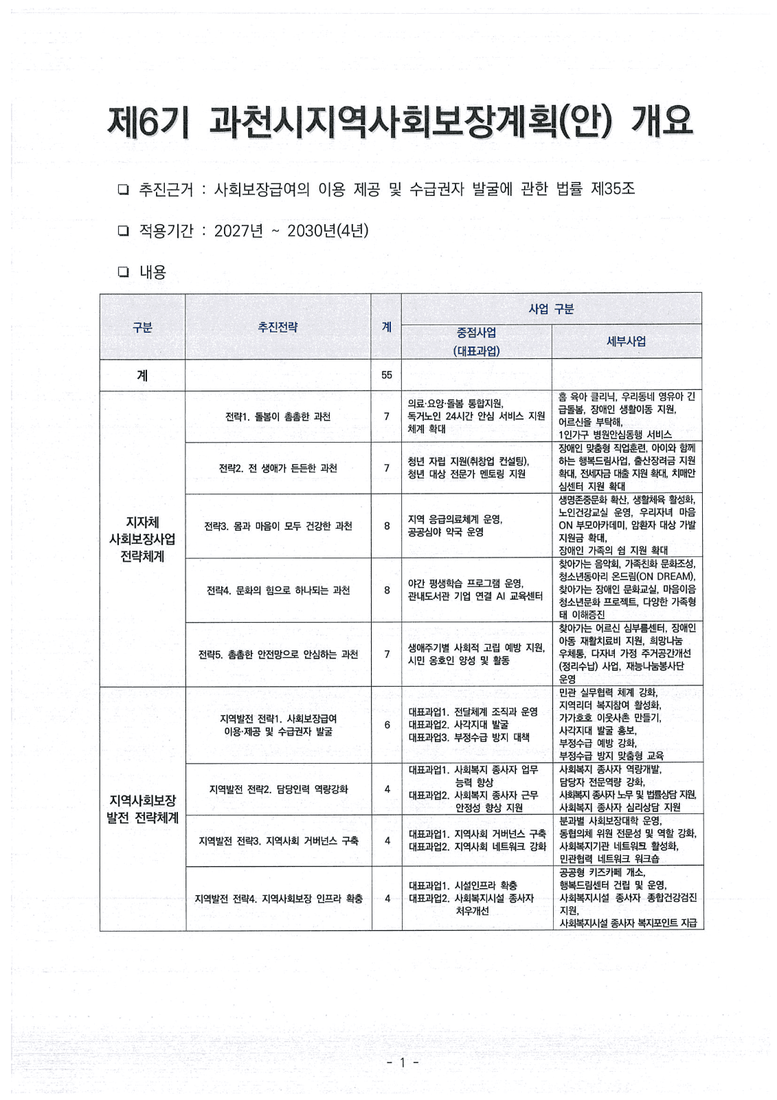 제6기 지역사회보장계획안 공고, 의견 수렴 사진 2