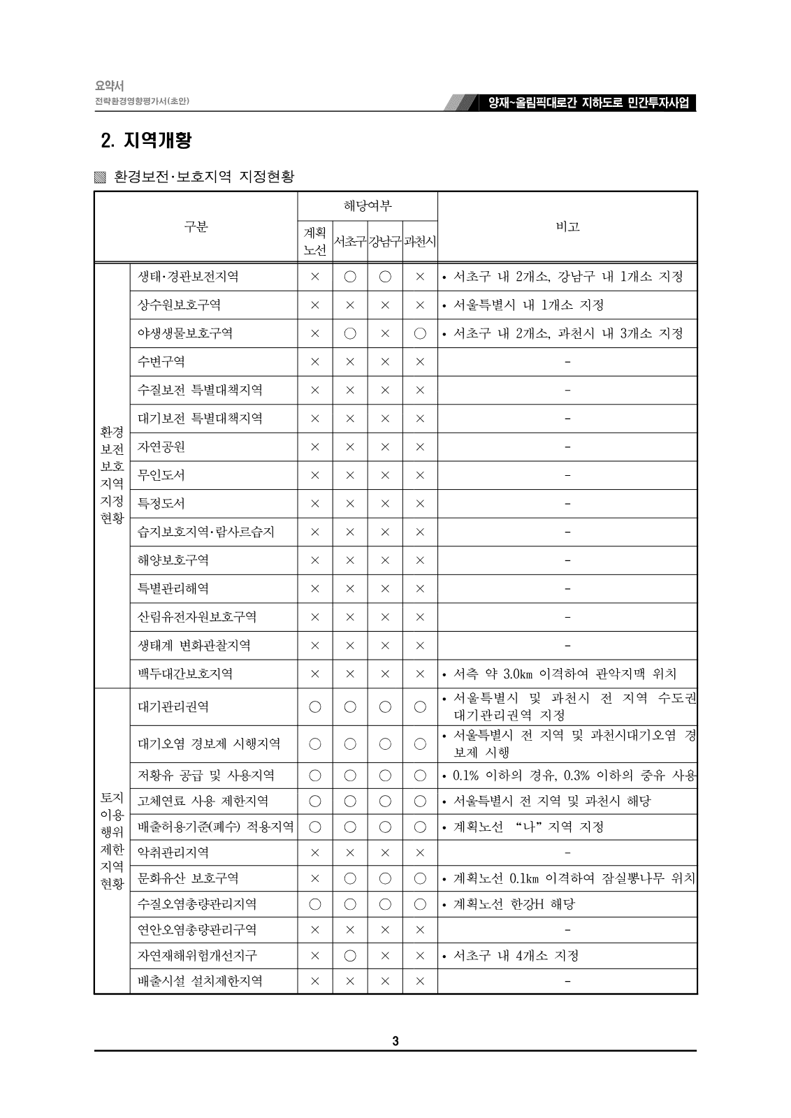 양재~올림픽대로 지하도로 환경평가 초안 공람 사진 4
