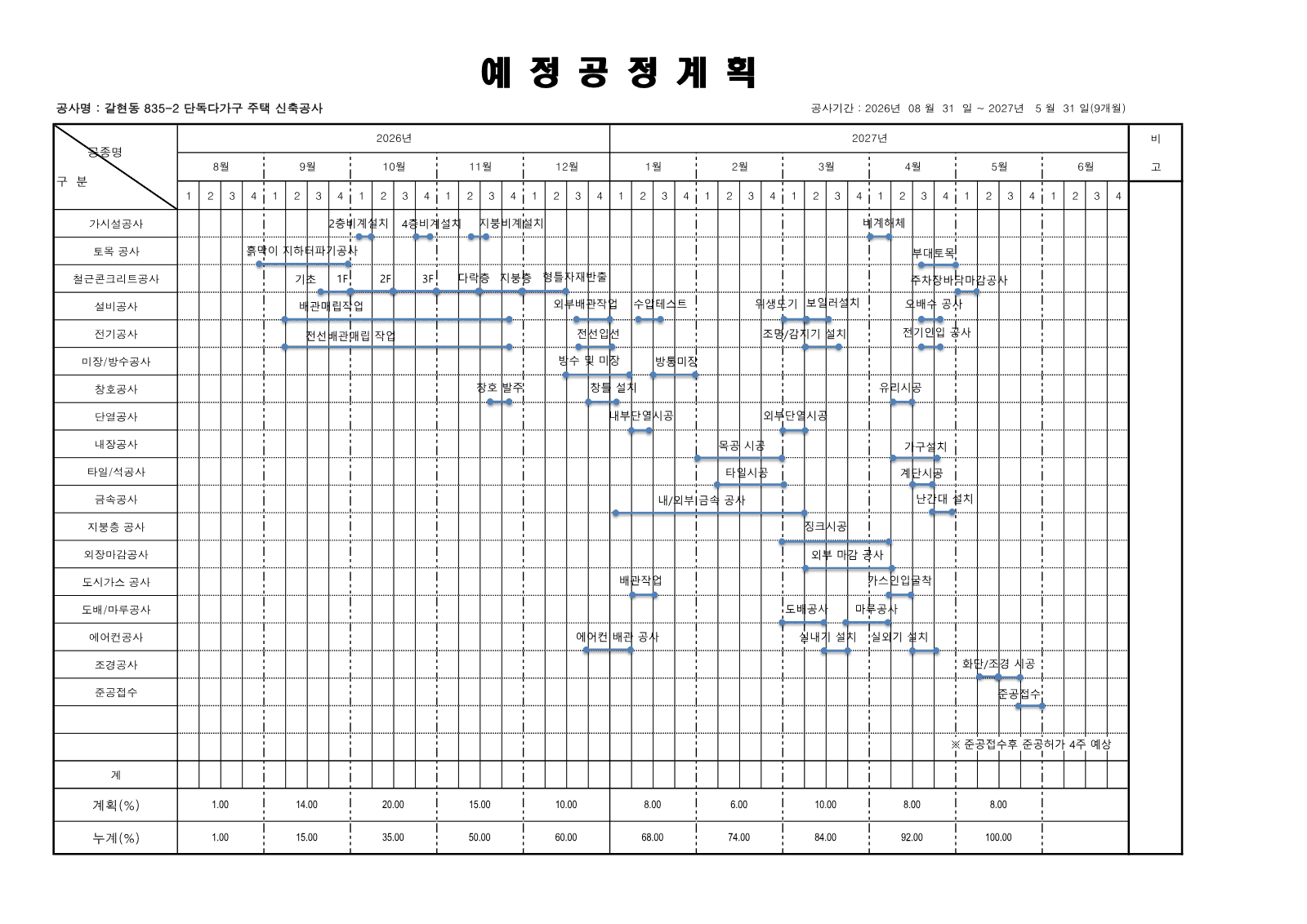 갈현동 다가구주택 공사 안전점검기관 모집 사진 1