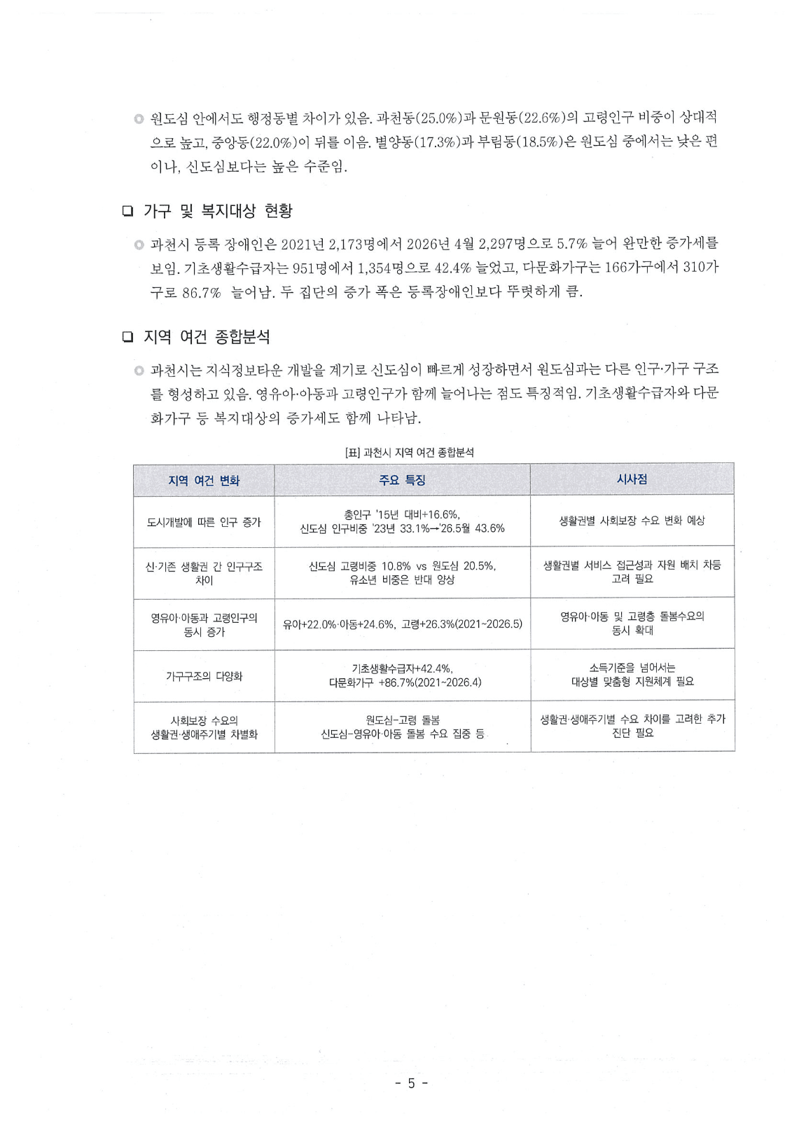 제6기 지역사회보장계획안 공고, 의견 수렴 사진 6