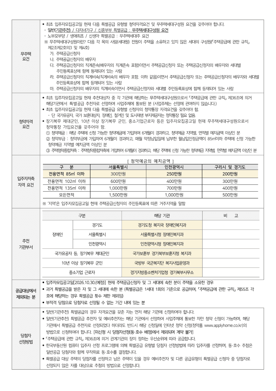 구리갈매 신안인스빌 장애인 특별공급 사진 3