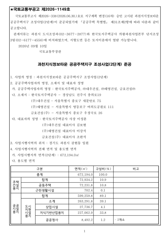 갈현천·제비울천 조성공사 준공 고시 사진 1