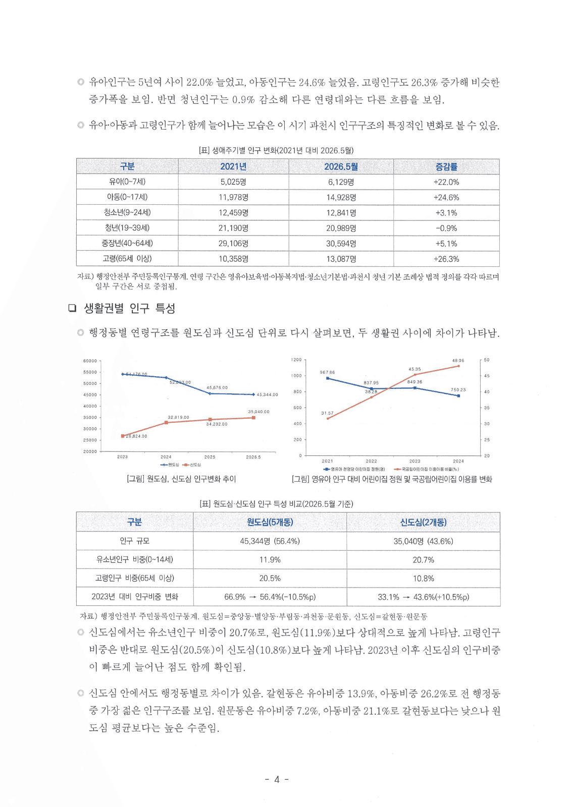 제6기 지역사회보장계획안 공고, 의견 수렴 사진 5
