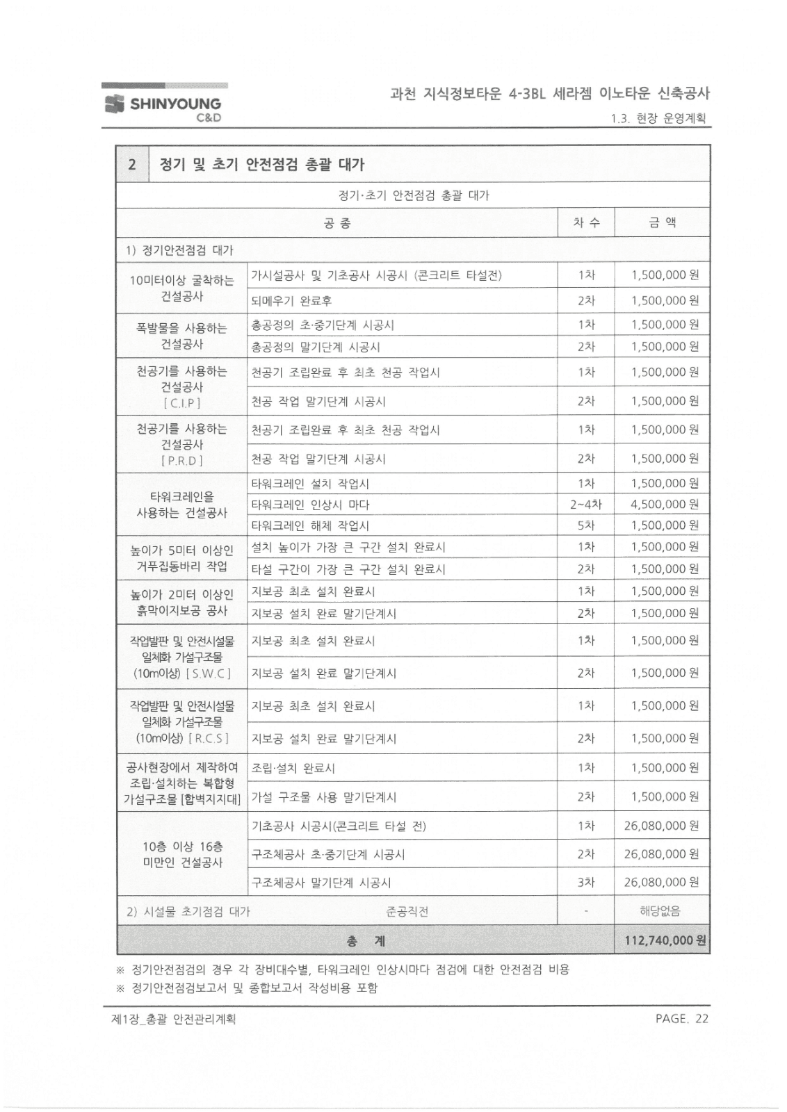 세라젬 이노타운 신축, 안전점검 기관 모집 사진 2