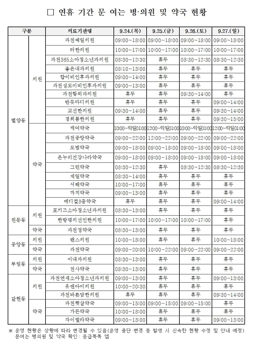 과천시, 추석 연휴 종합대책 가동