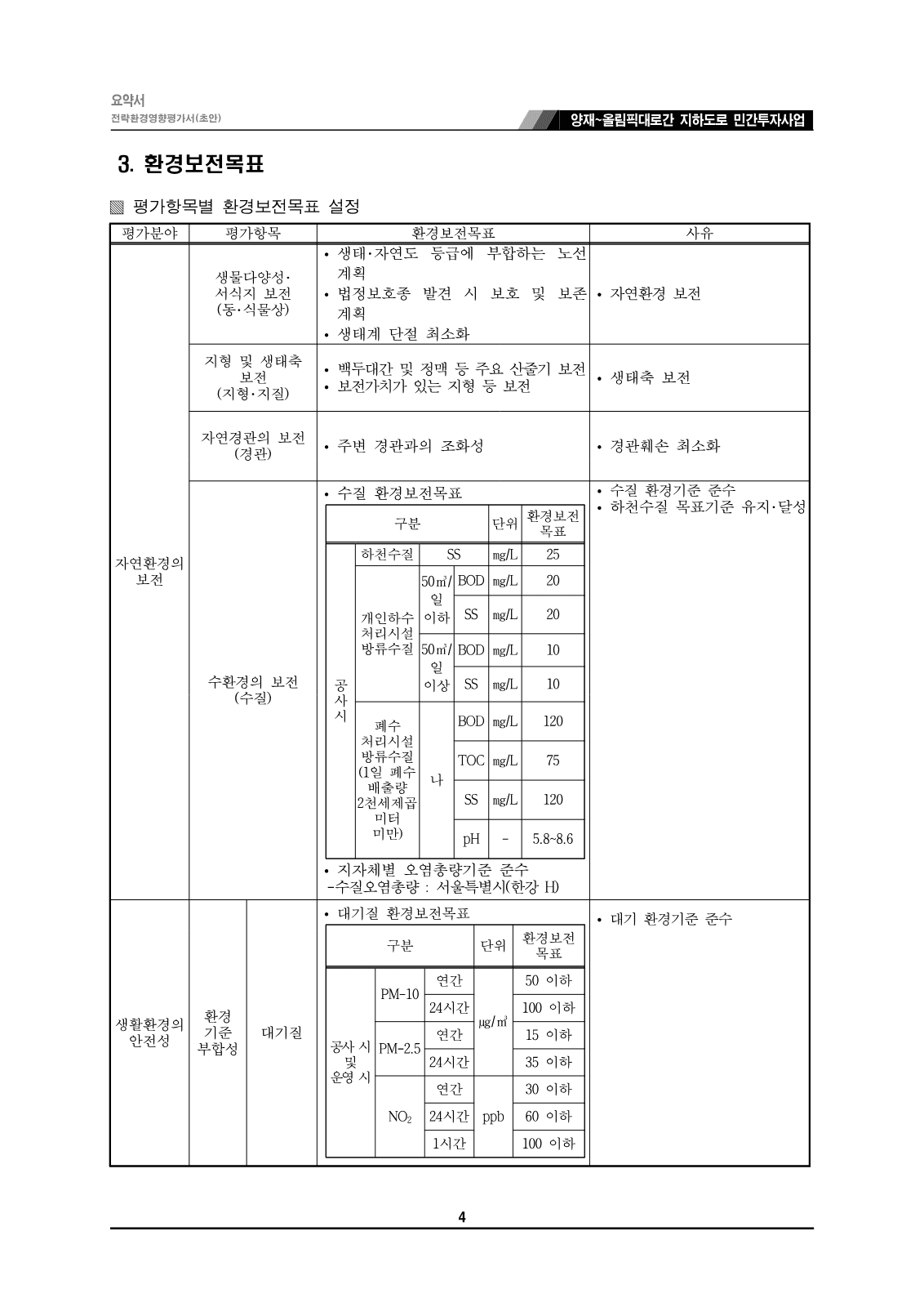 양재~올림픽대로 지하도로 환경평가 초안 공람 사진 5