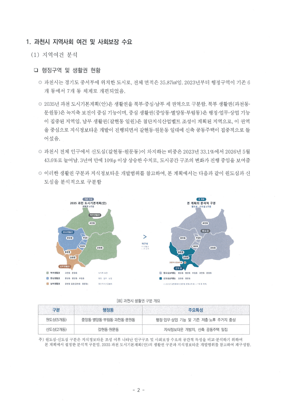 제6기 지역사회보장계획안 공고, 의견 수렴 사진 3